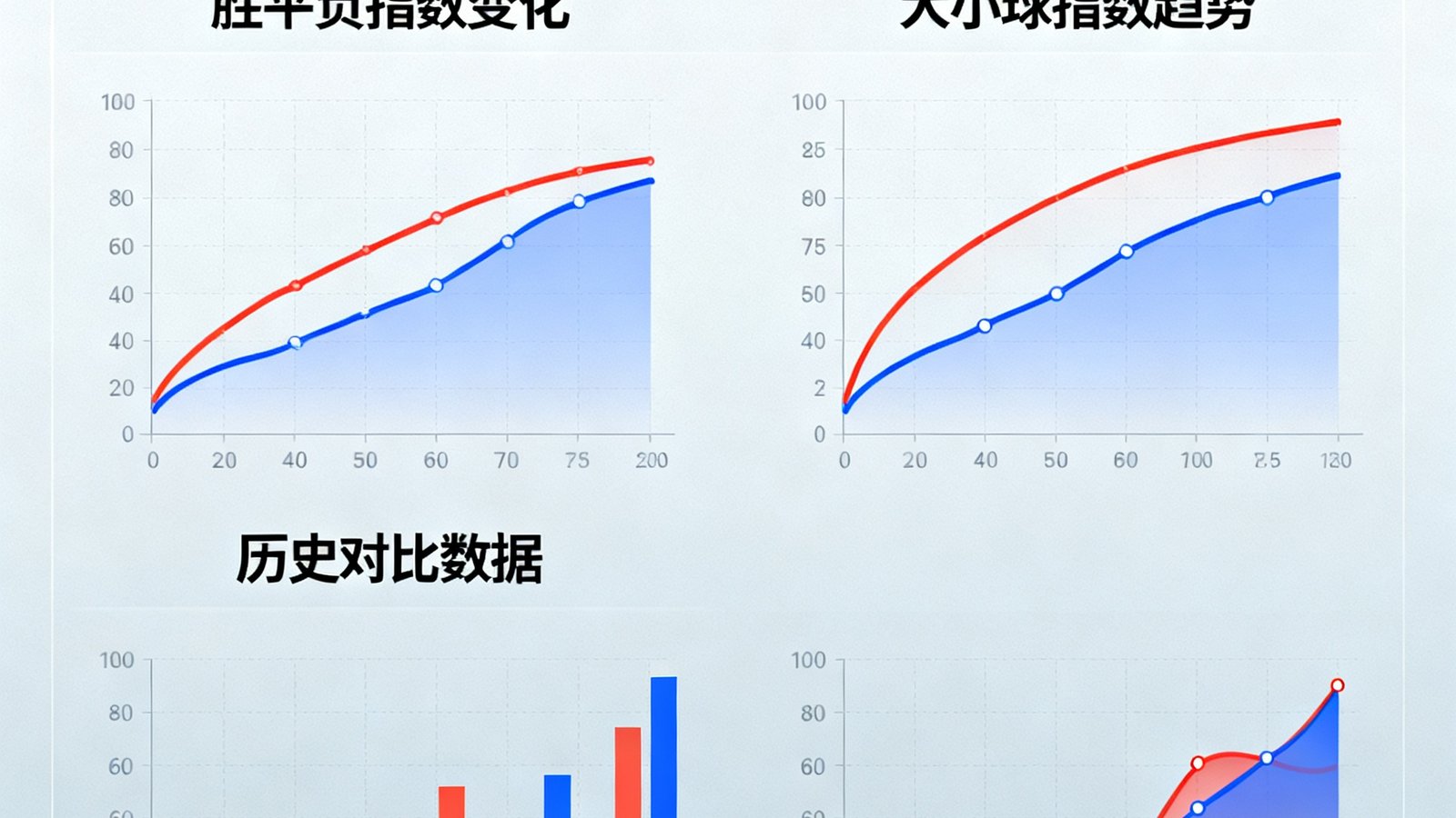 威廉希尔赛事指数解析界面，展示足球比赛指数走势曲线图，包含胜平负指数变化、大小球指数趋势及历史对比数据，界面设计专业清晰